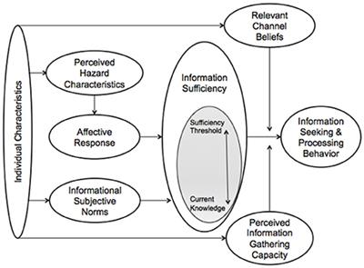 Bovine Tuberculosis Management in Northwest Minnesota and Implications of the Risk Information Seeking and Processing (RISP) Model for Wildlife Disease Management